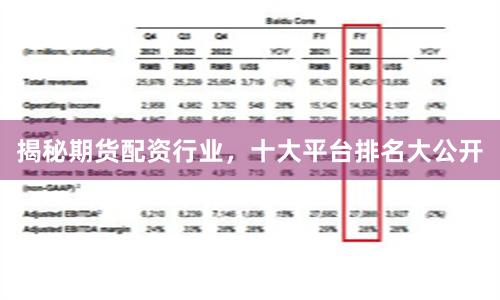 揭秘期貨配資行業(yè)，十大平臺排名大公開